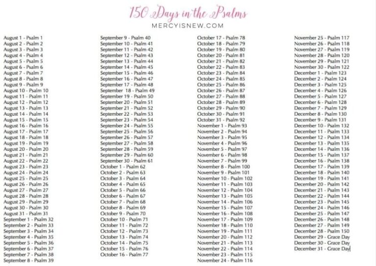 150 Days in the Psalms