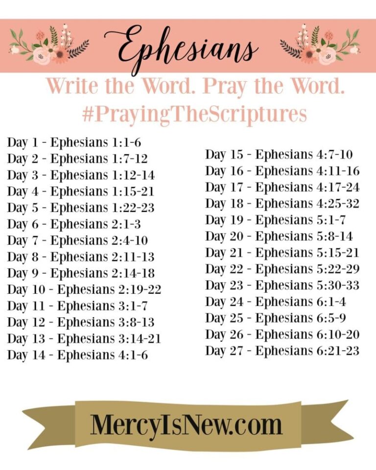 Ephesians Write the Word. Pray the Word.