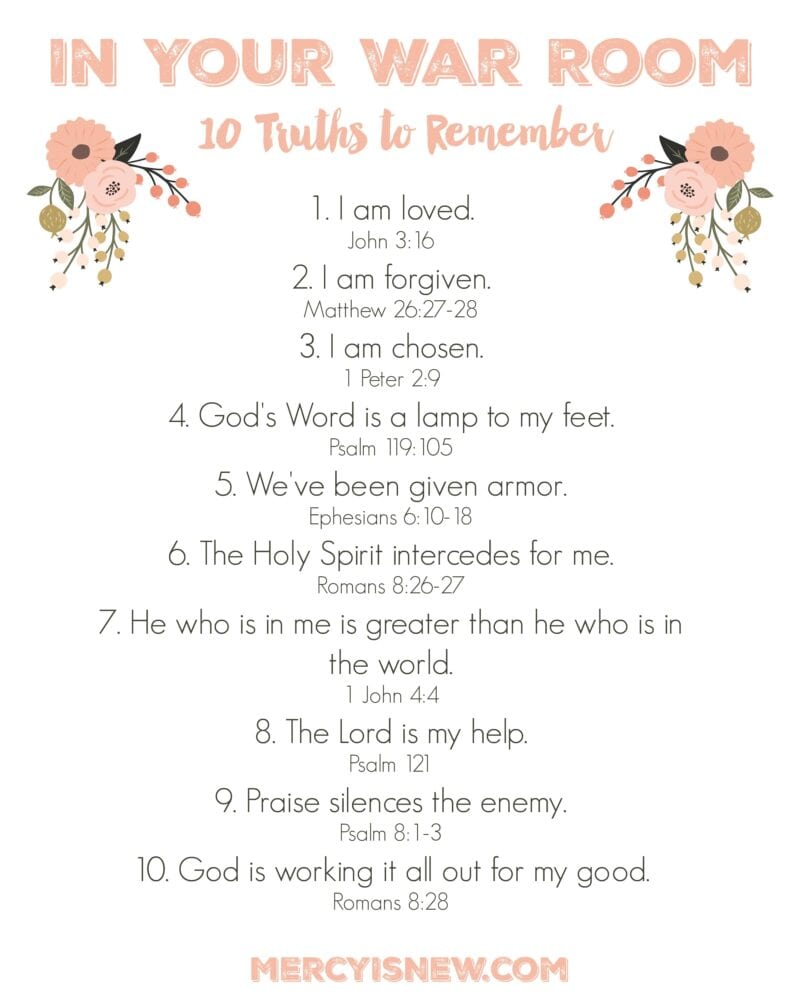 Printable War Room Prayers Printable Templates